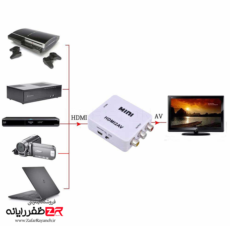 مبدل HDMI به AV وریتی مدل Verity C107