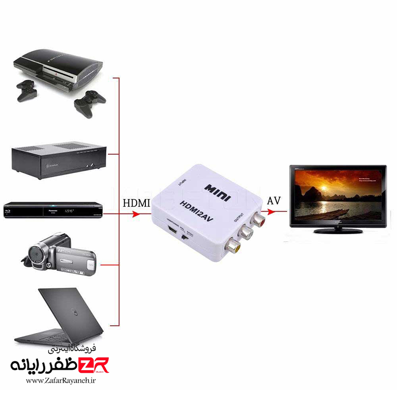 مبدل HDMI به AV وریتی Verity C107 (گارانتی)